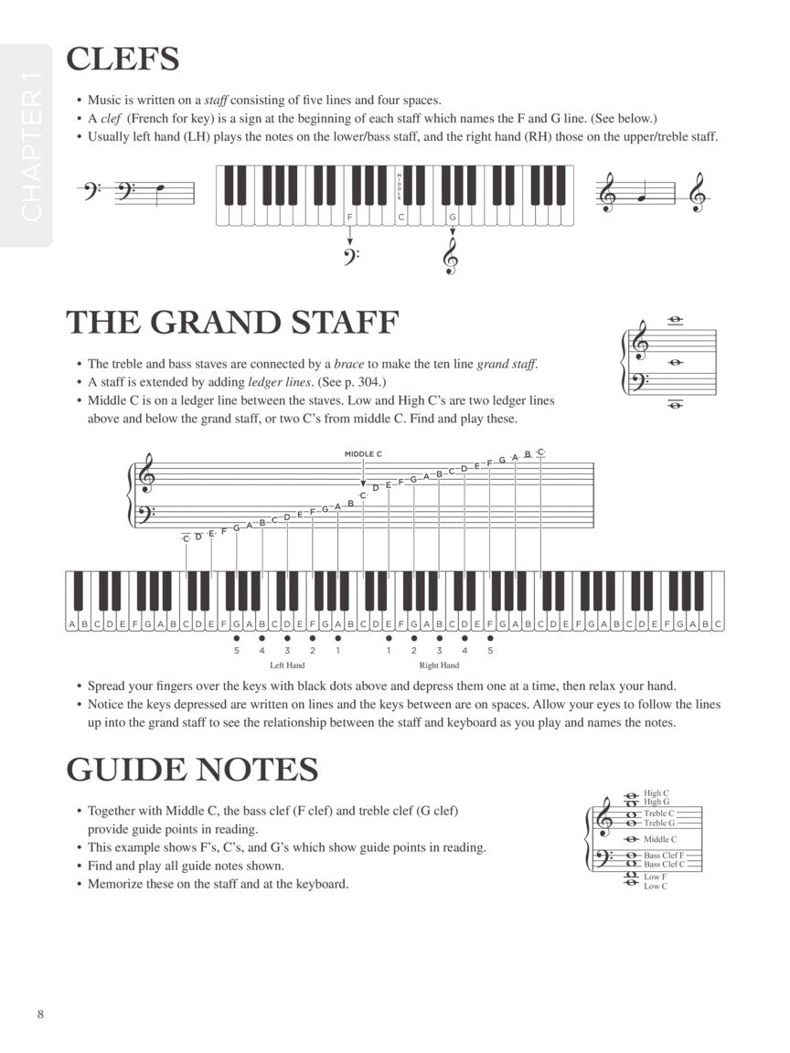 Group Piano - Proficiency in Theory and Performance