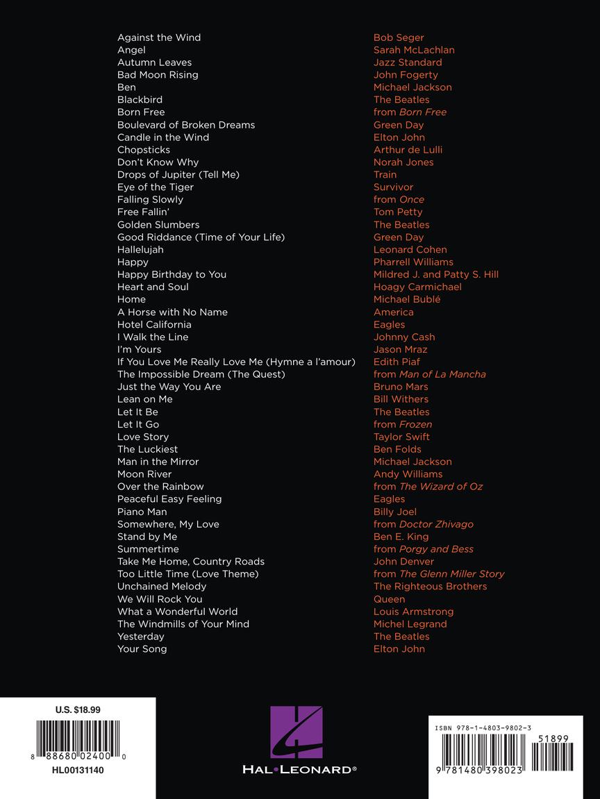 First 50 Popular Songs You Should Play on the Piano