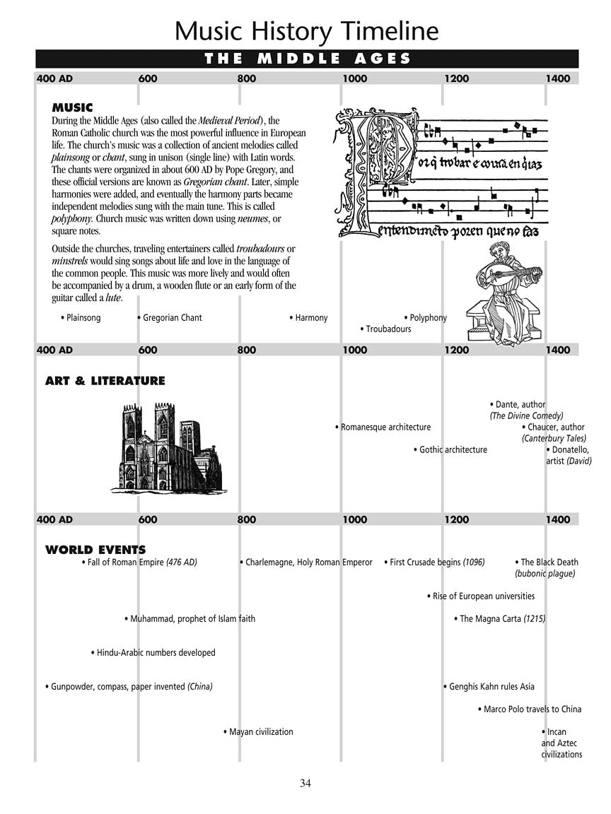 Classical Themes - Level 4 (Hal Leonard Student Piano Library)