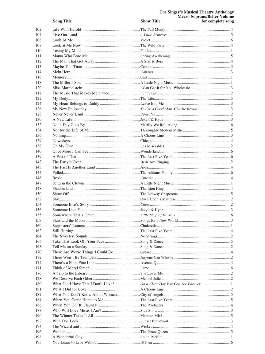Singer's Musical Theatre Anthology - 16-Bar Audition