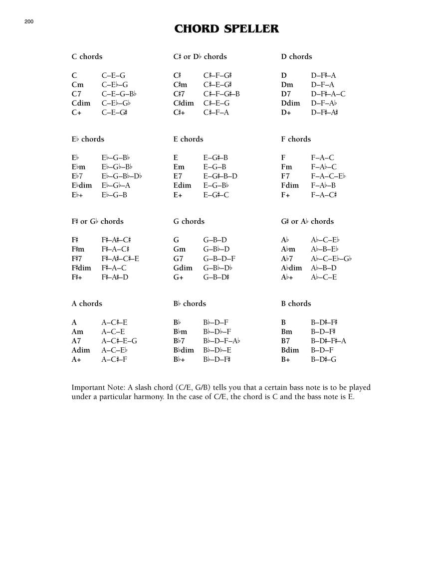 Easy Classical Fake Book, The