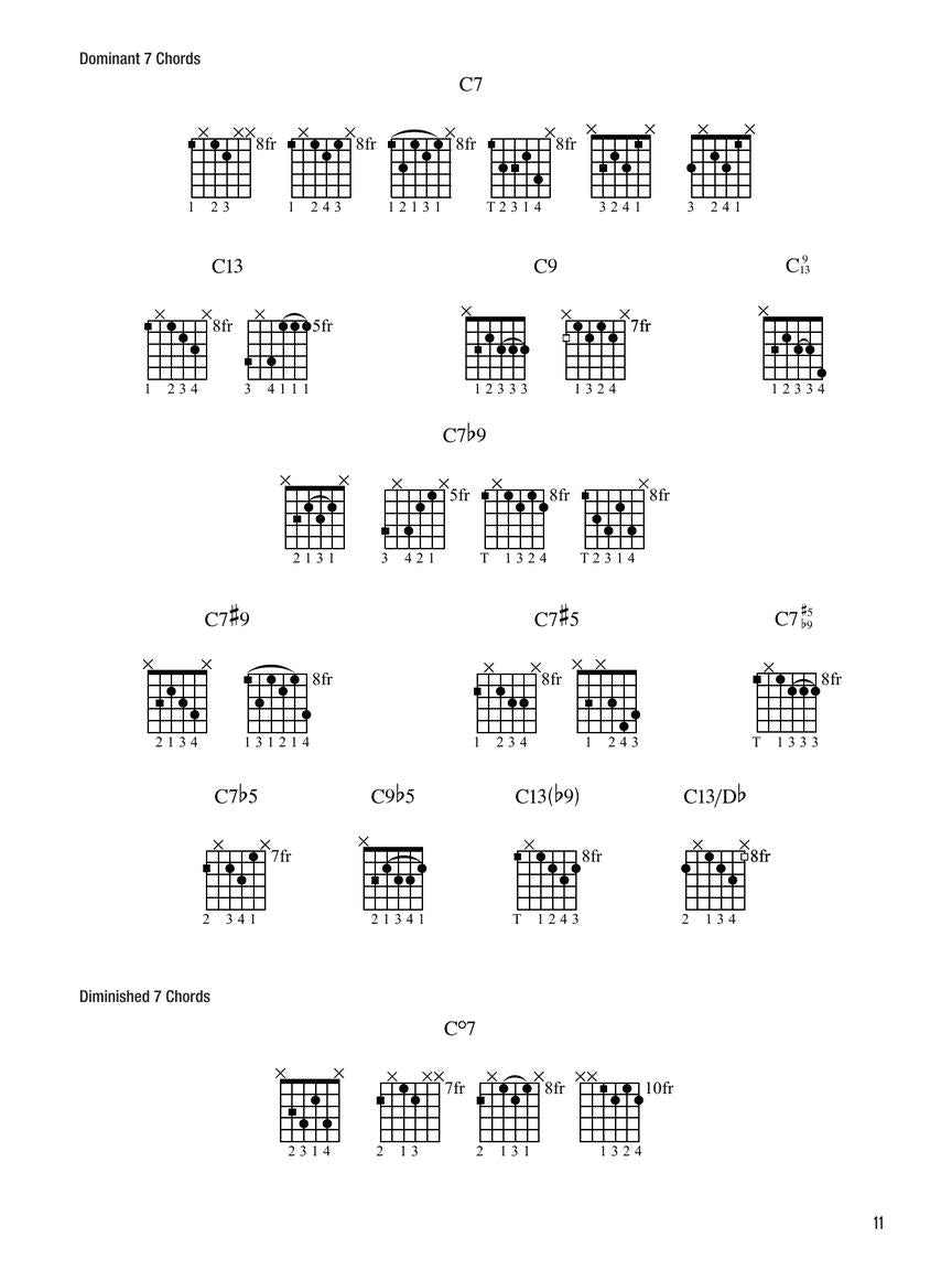 Hal Leonard Gypsy Jazz Guitar Method