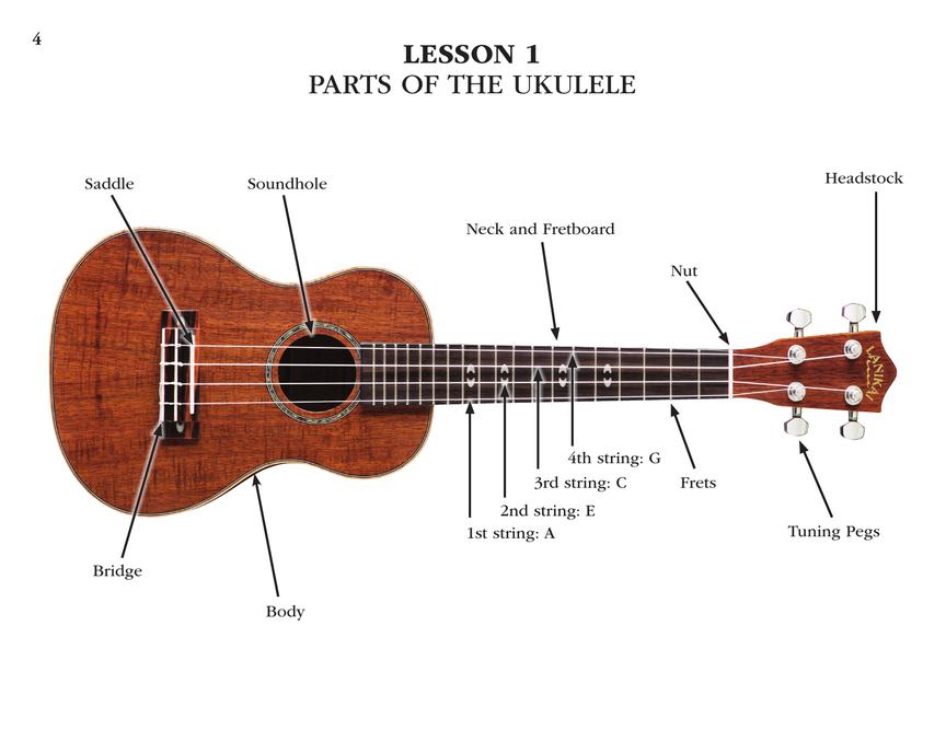 Teaching Little Fingers to Play Ukulele