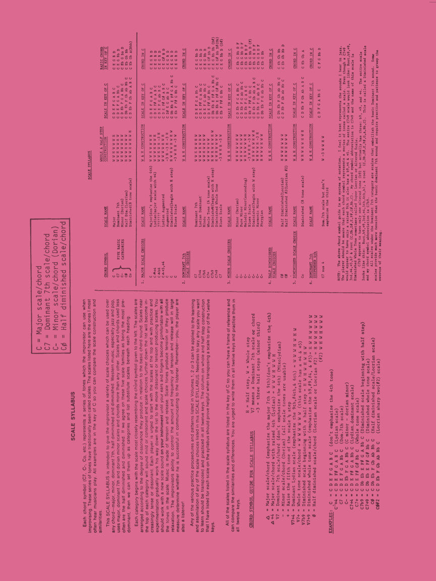 Parker, Charlie - Omnibook - Volume 1 with Backing Tracks