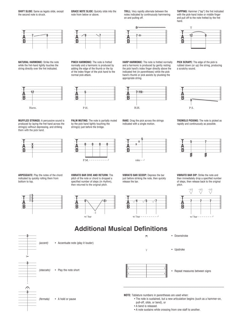Guitar Tab Manuscript Paper