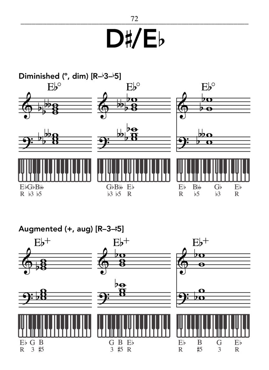 Hal Leonard Pocket Piano Chord Dictionary