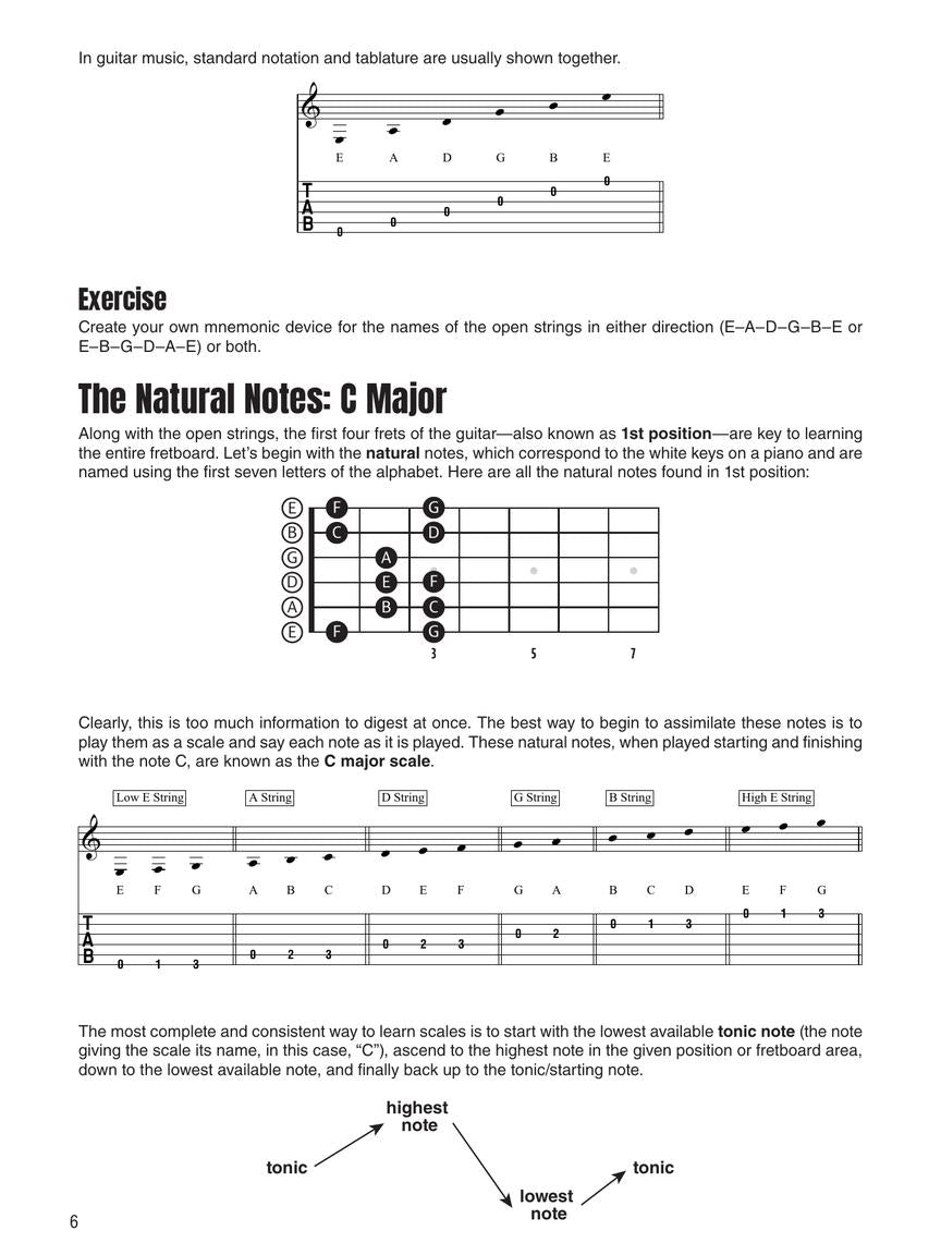Guitar Fretboard Memorization