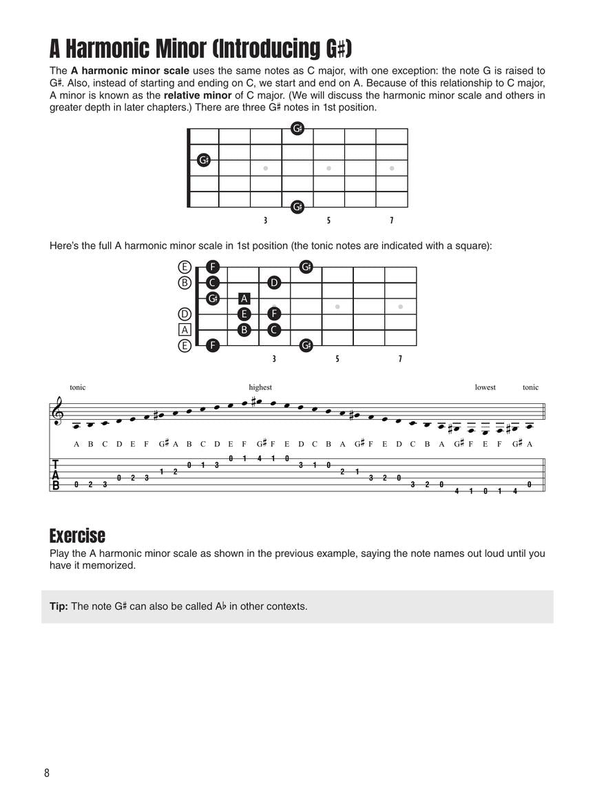 Guitar Fretboard Memorization