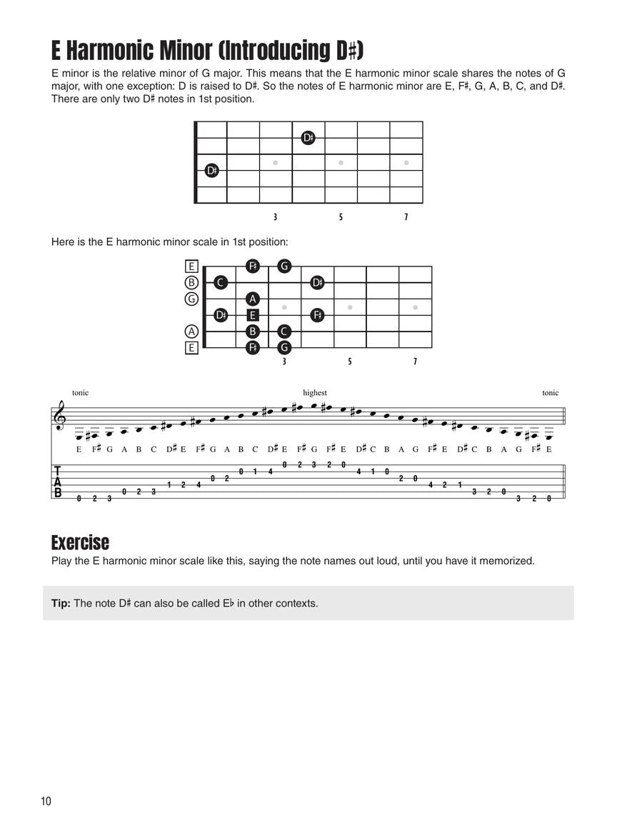 Guitar Fretboard Memorization