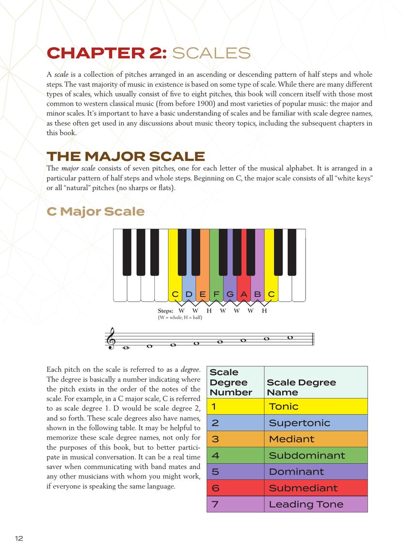 Circle of Fifths Explained Understanding the Basics of Harmonic Organization