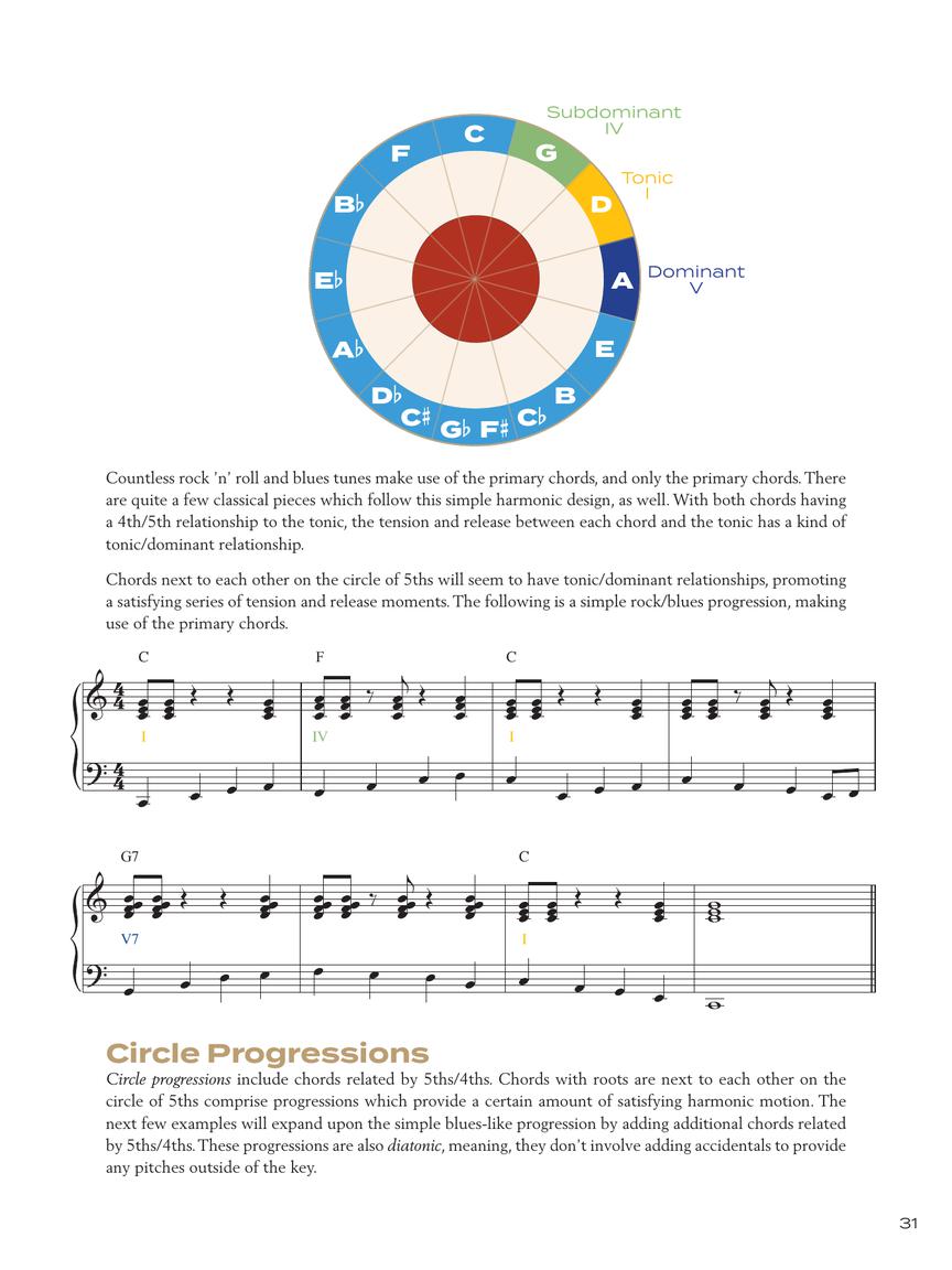 Circle of Fifths Explained Understanding the Basics of Harmonic Organization