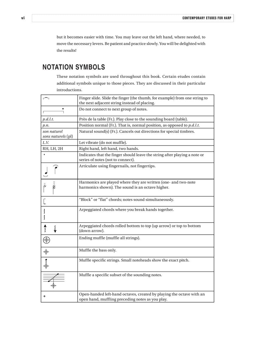 Pomeranz Contemporary Etudes for Harp