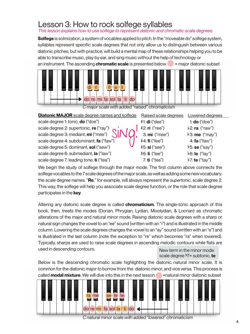 Visualize Keyboard Scales & Modes: Instantly Learn and Play, Designed for All Musicians