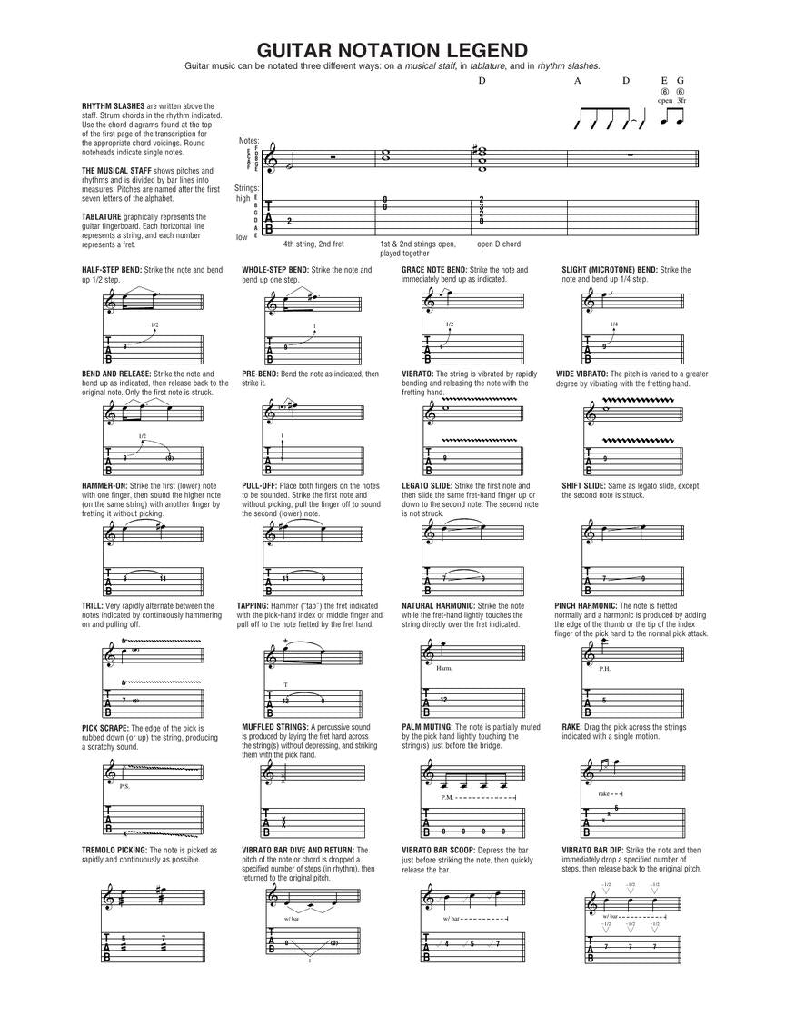 Rush – The Complete Scores