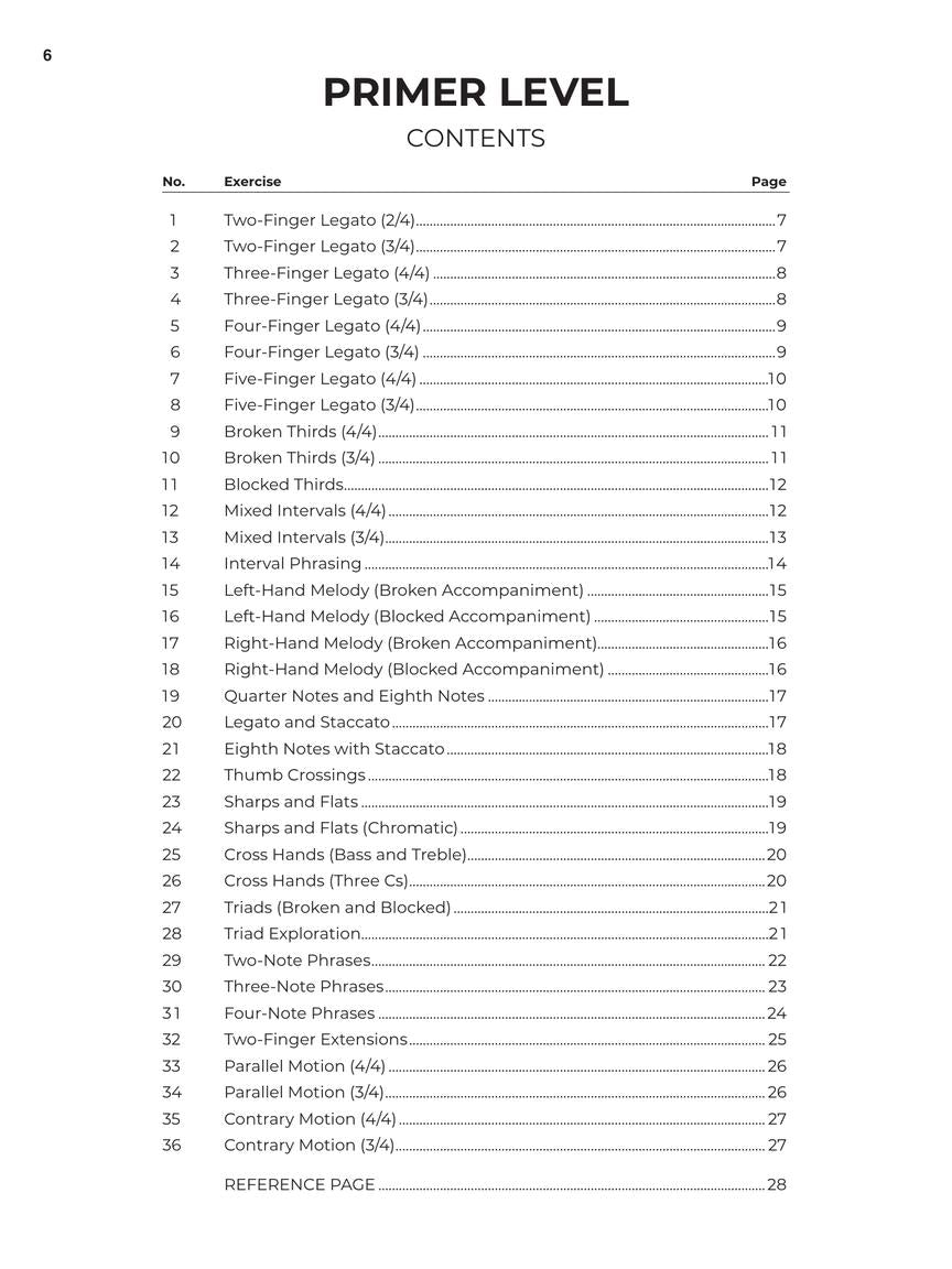 Schaum Fingerpower Anthology