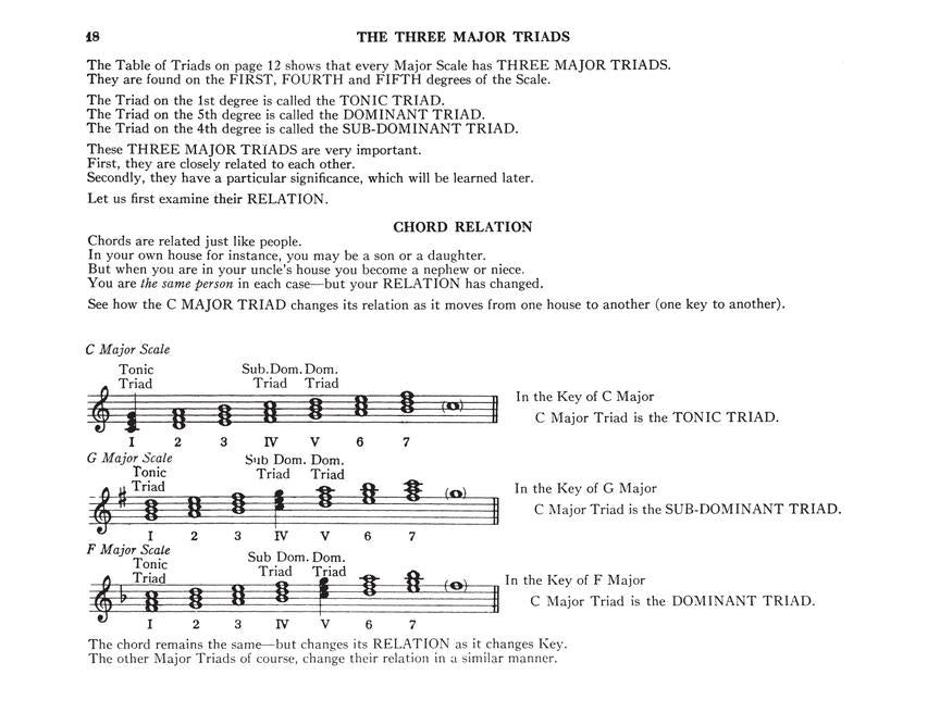 Thompson's Chord Speller - Schaum A Music Writing Book/Later Elementary Level