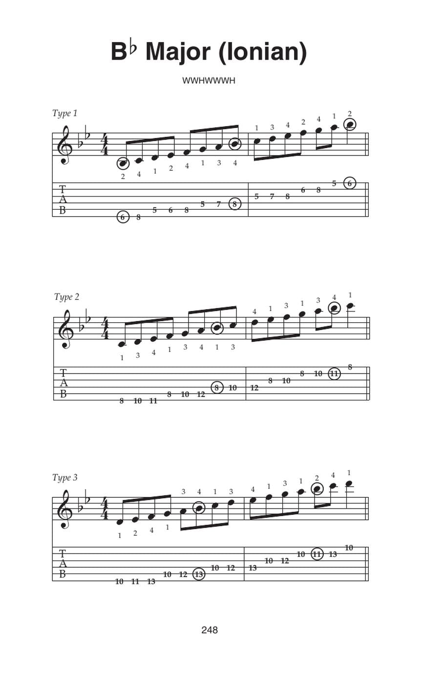 Little Black Book of Scales