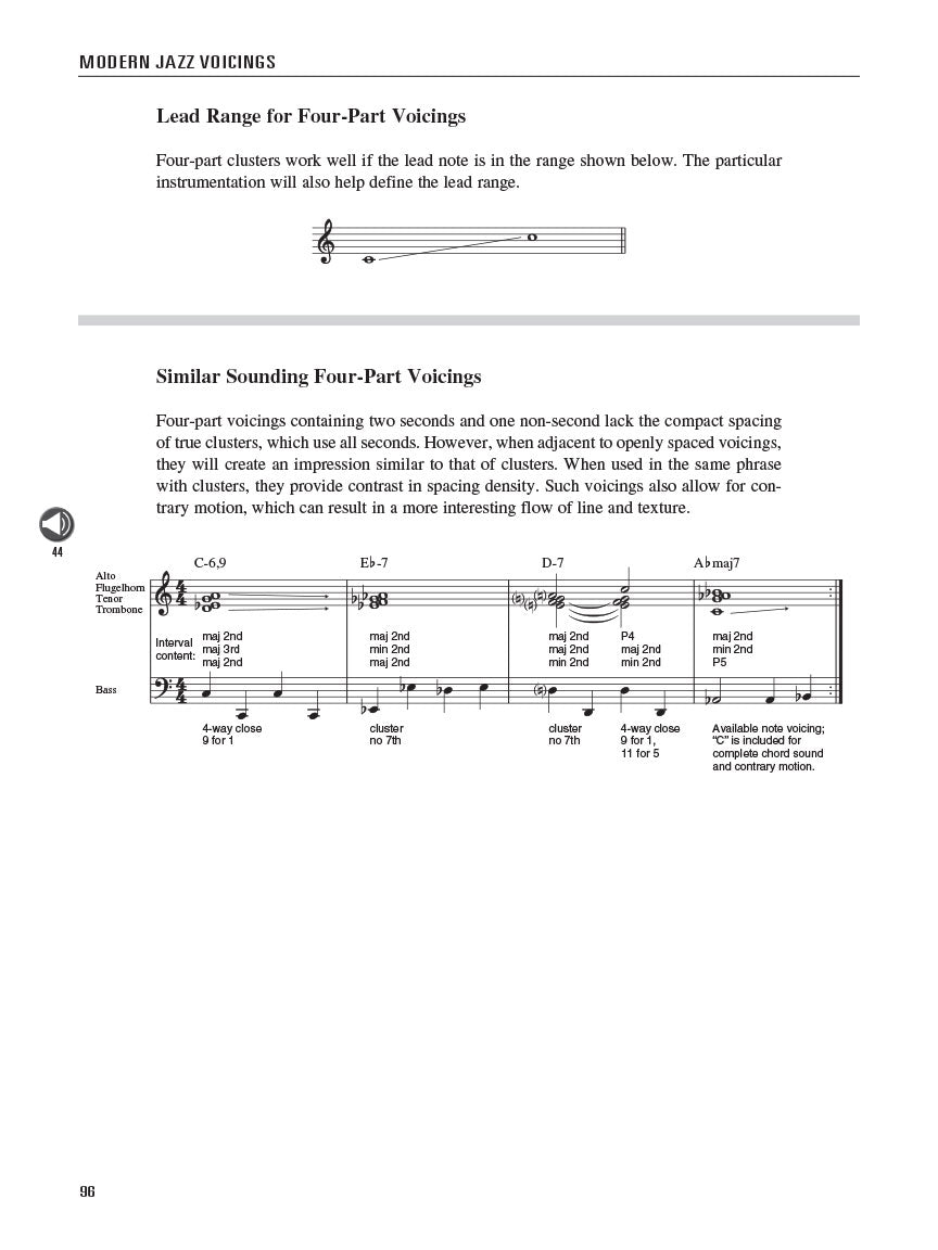 Modern Jazz Voicings