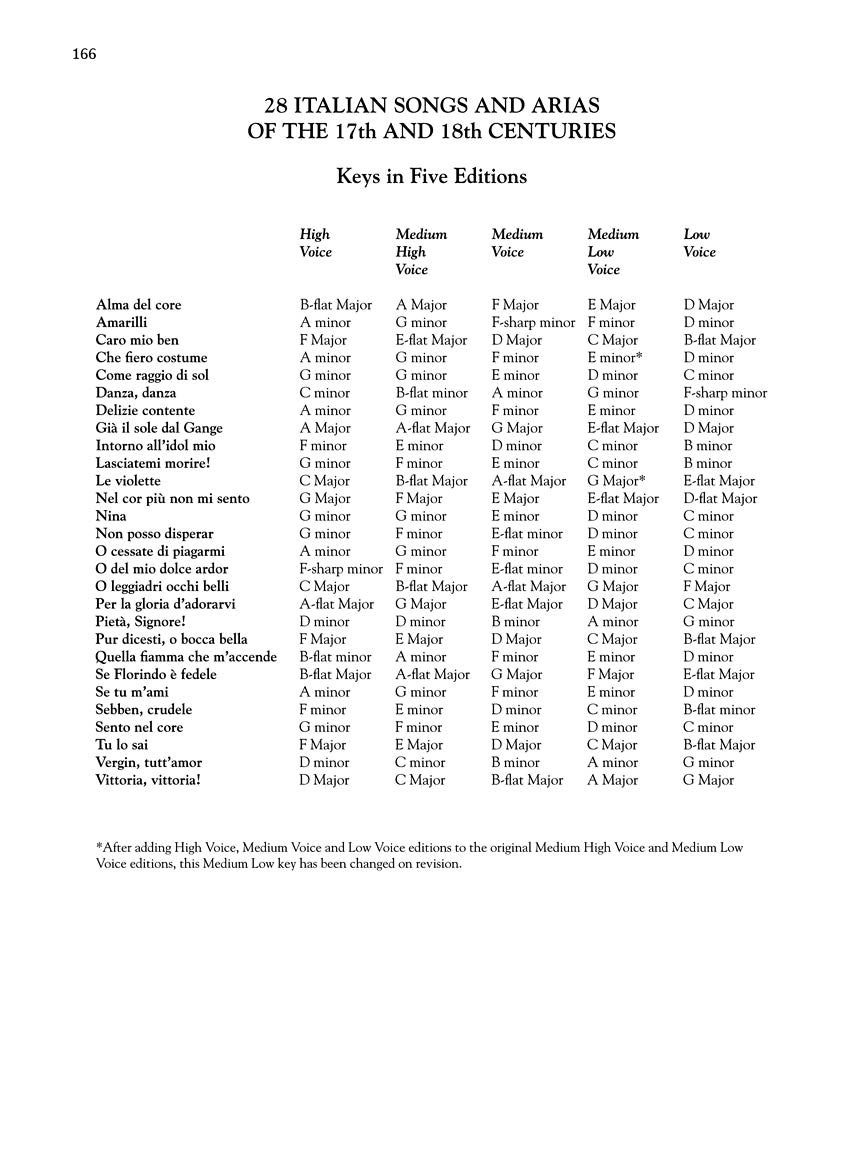 28 Italian Songs & Arias of the 17th & 18th Centuries High Voice