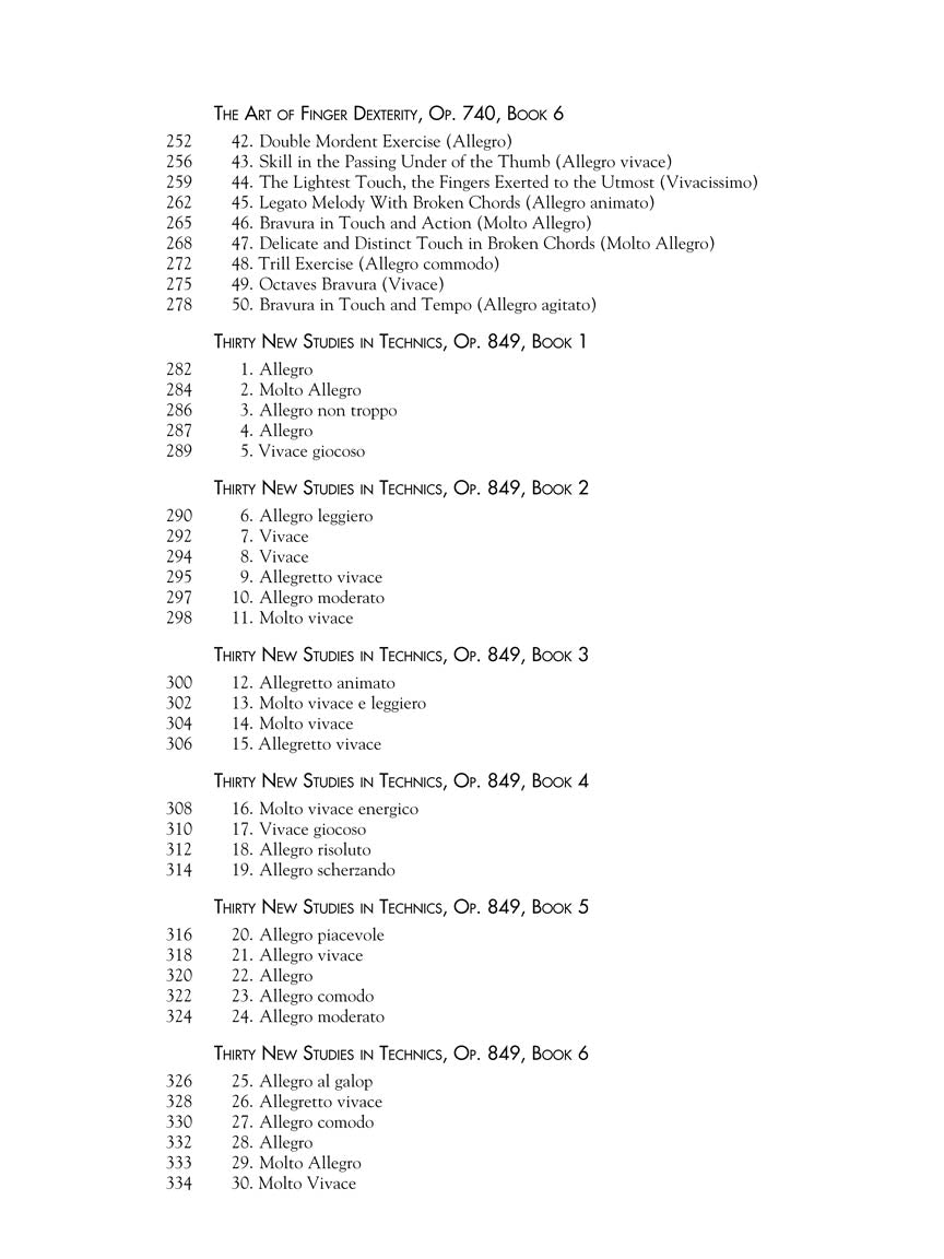 Czerny - Collected Studies - Op. 299, Op. 740, Op. 849