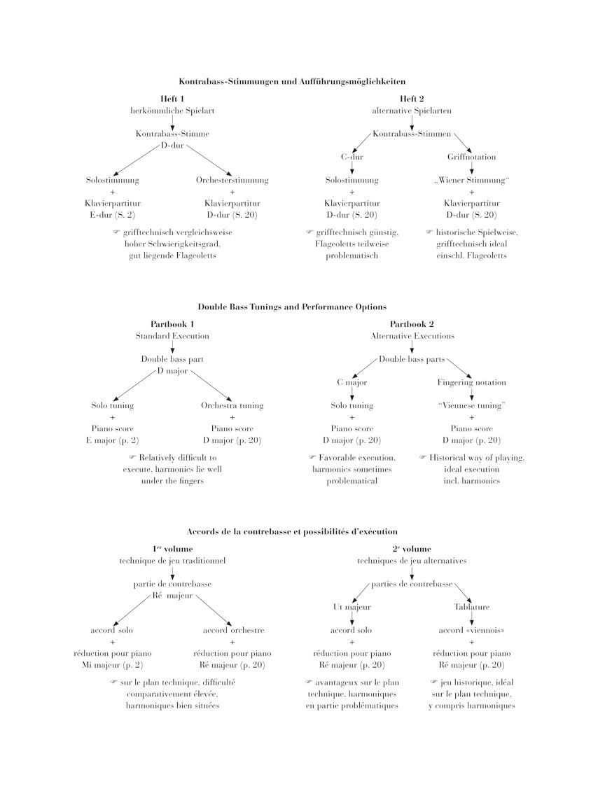 Dittersdorf Double Bass Concerto E Major Krebs 172