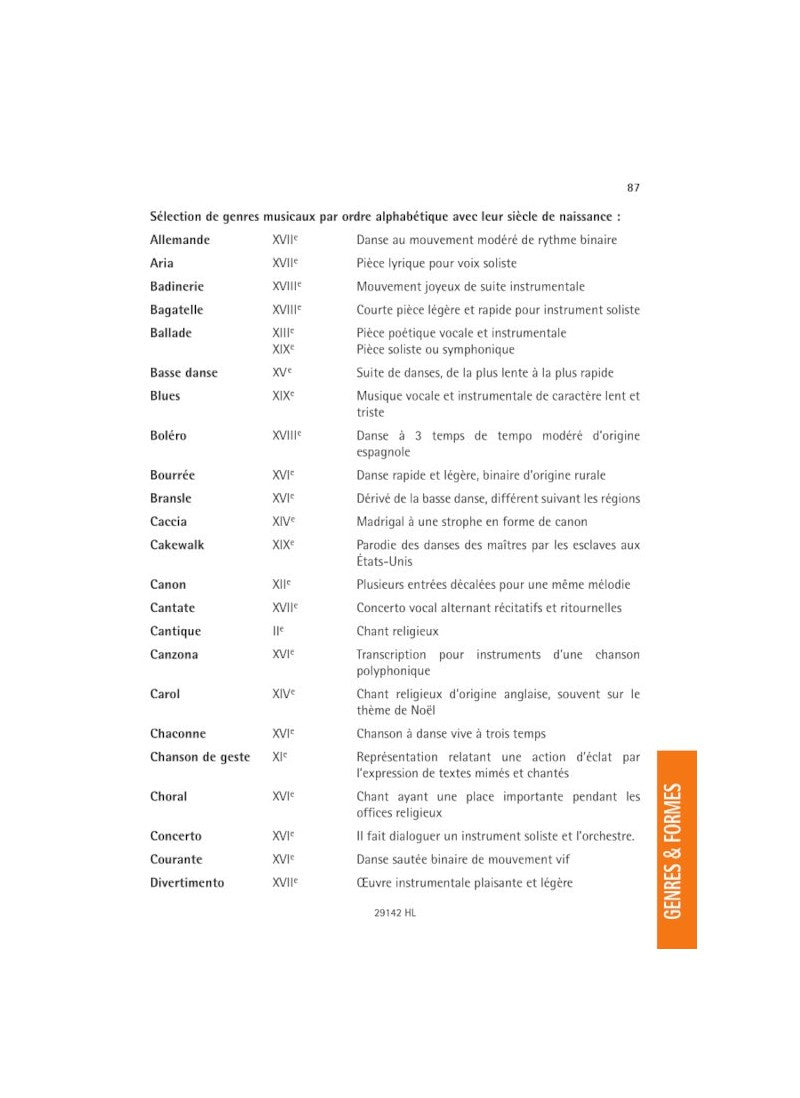Charritat: La Théorie de la musique