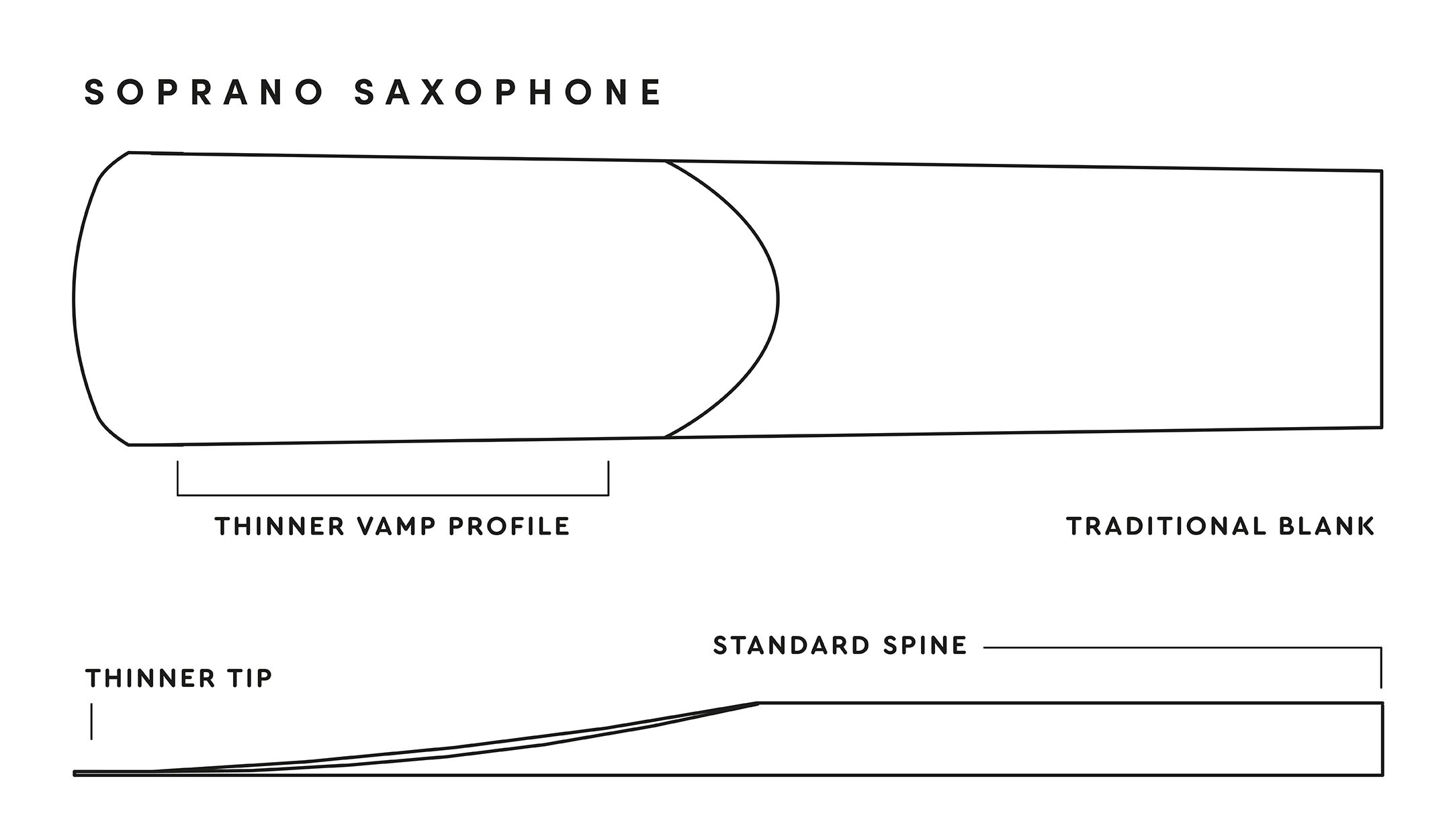 Reed: Rico Soprano Saxophone, Unfiled (10 pk)