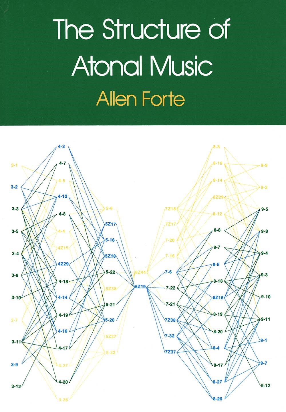 The Structure of Atonal Music