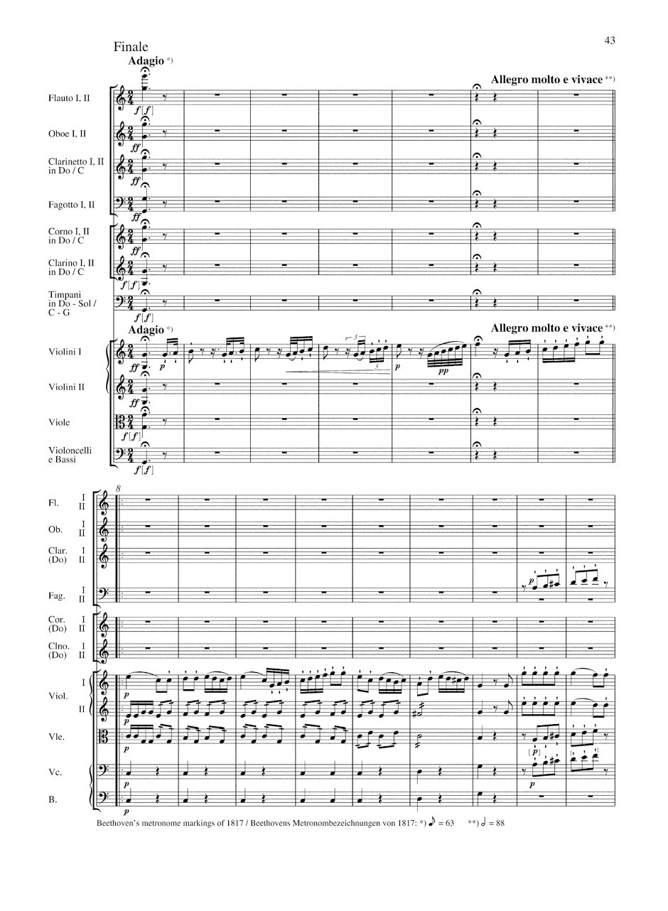 Beethoven Symphony No. 1 C major op. 21 Study Score