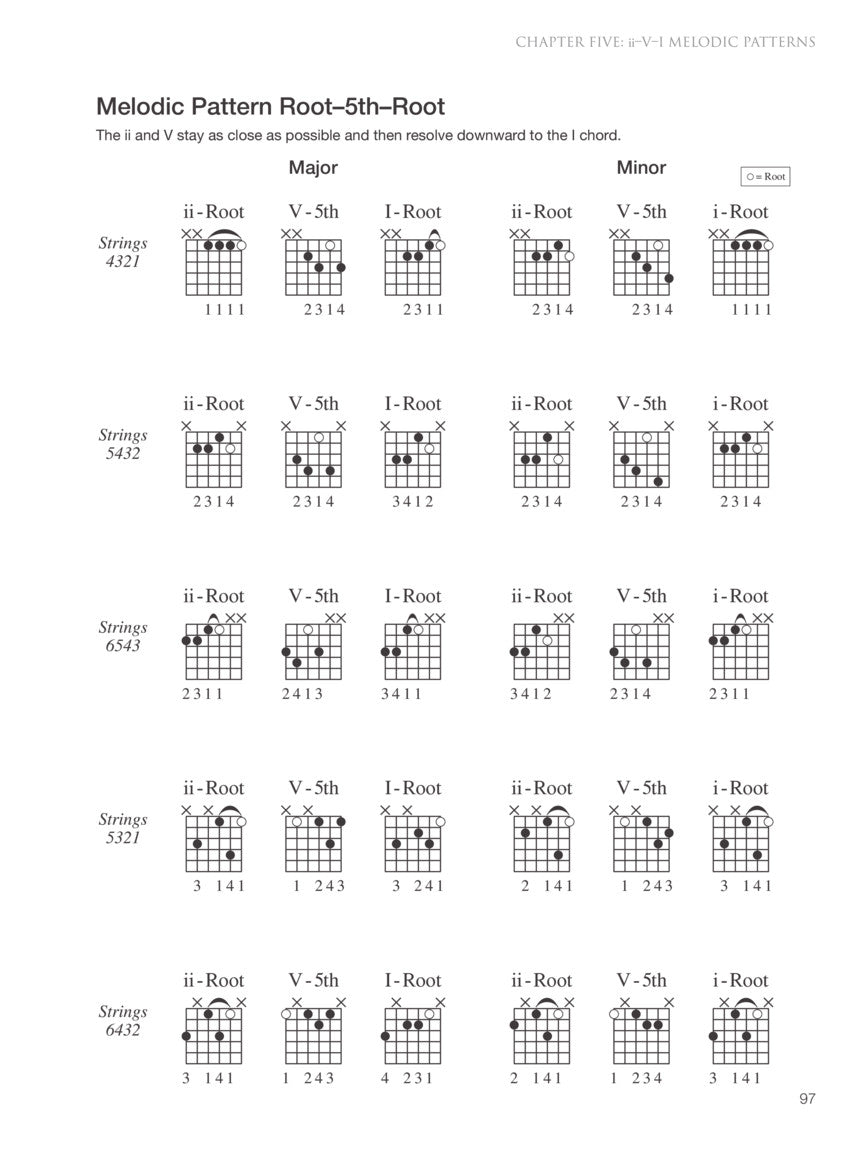 Jazz Guitar Chord Thesaurus