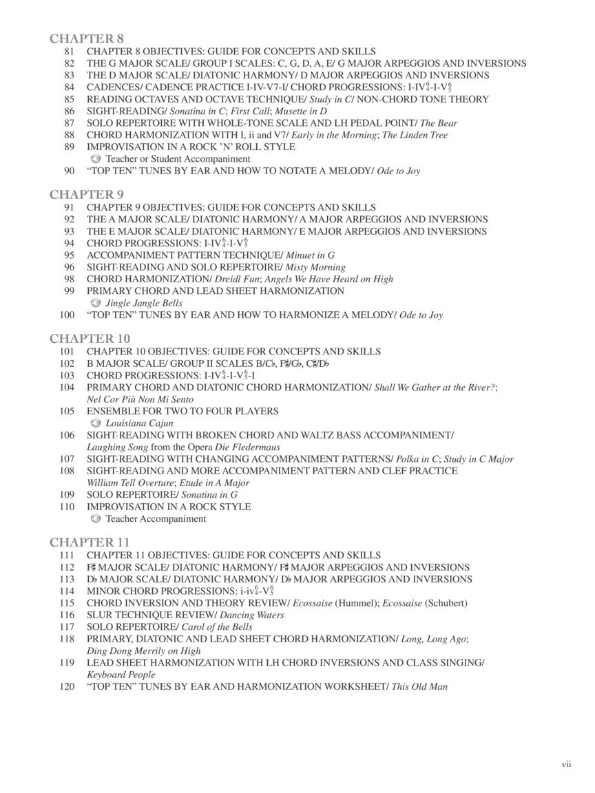 Group Piano - Proficiency in Theory and Performance