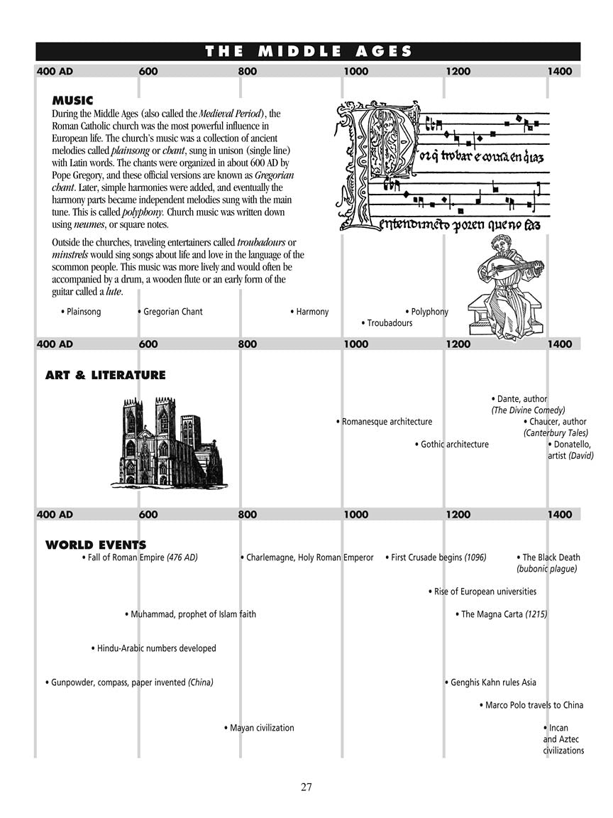Classical Themes - Level 2 (Hal Leonard Student Piano Library)