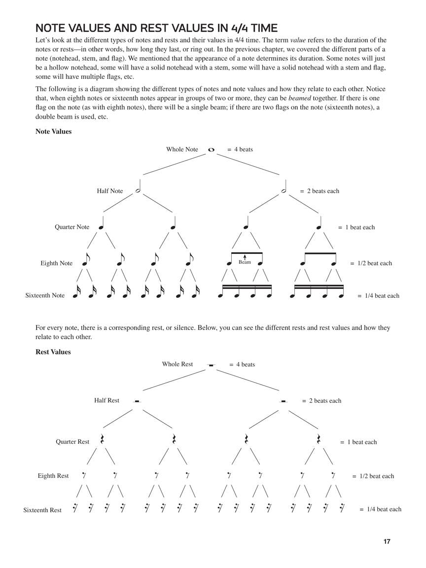 Guitar Theory Workbook