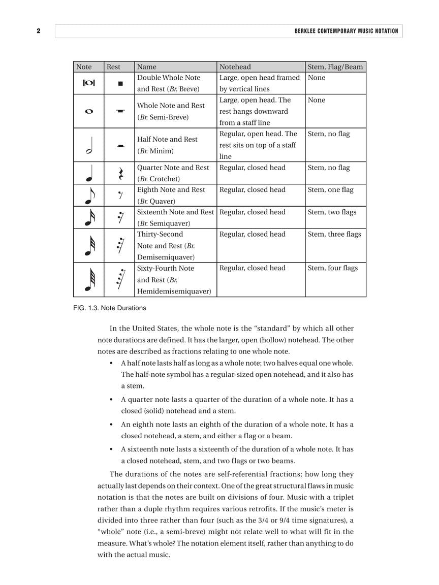 Berklee Contemporary Music Notation
