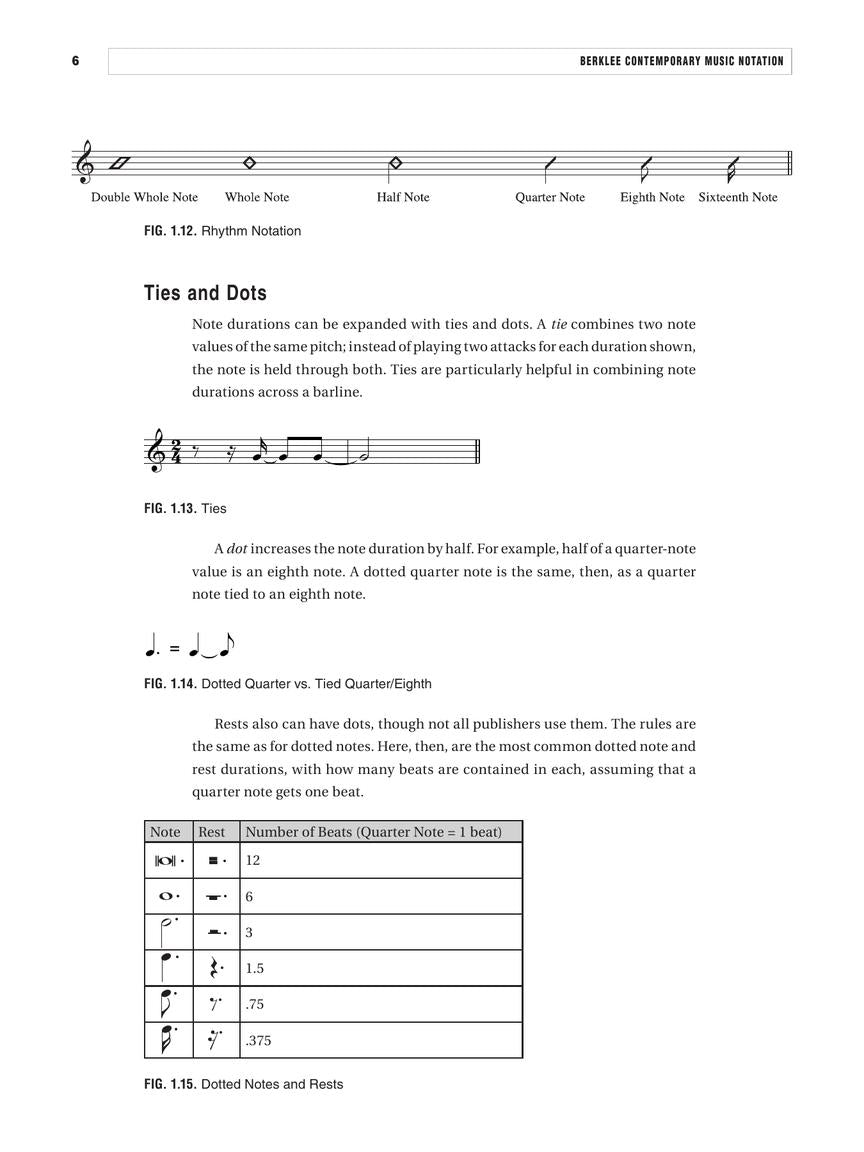 Berklee Contemporary Music Notation