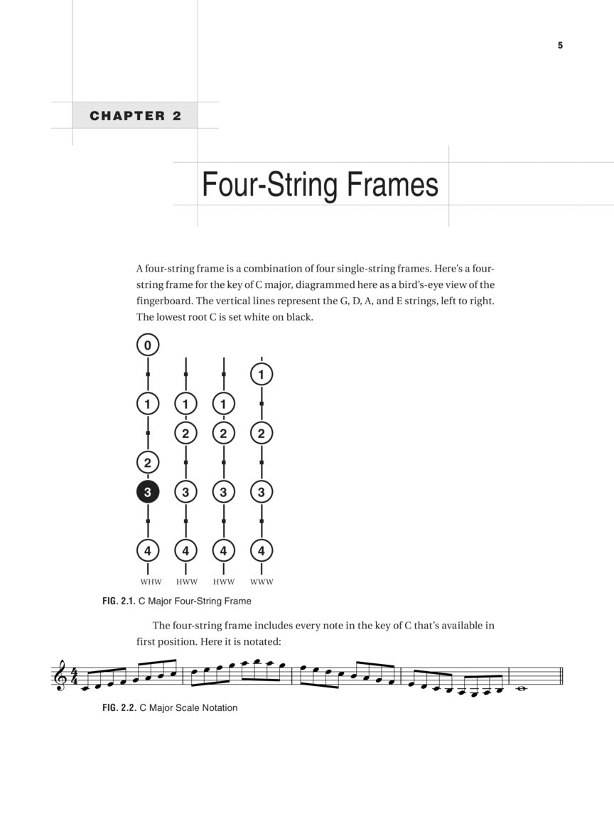 Modern Method for Violin Scales