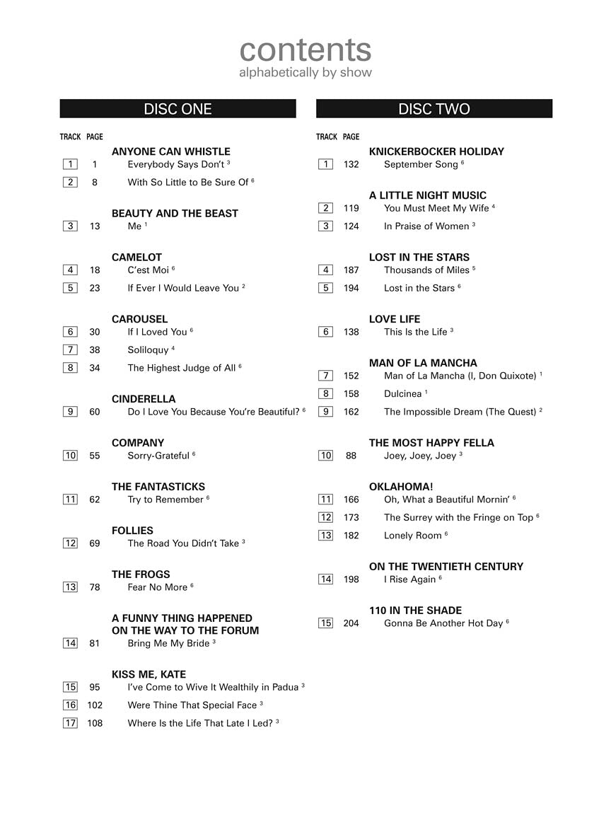 Musical Theatre For Classical Singers - Baritone/bass Book/accompaniment Cds