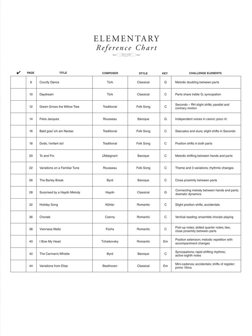 Journey Through the Classics Piano Duets