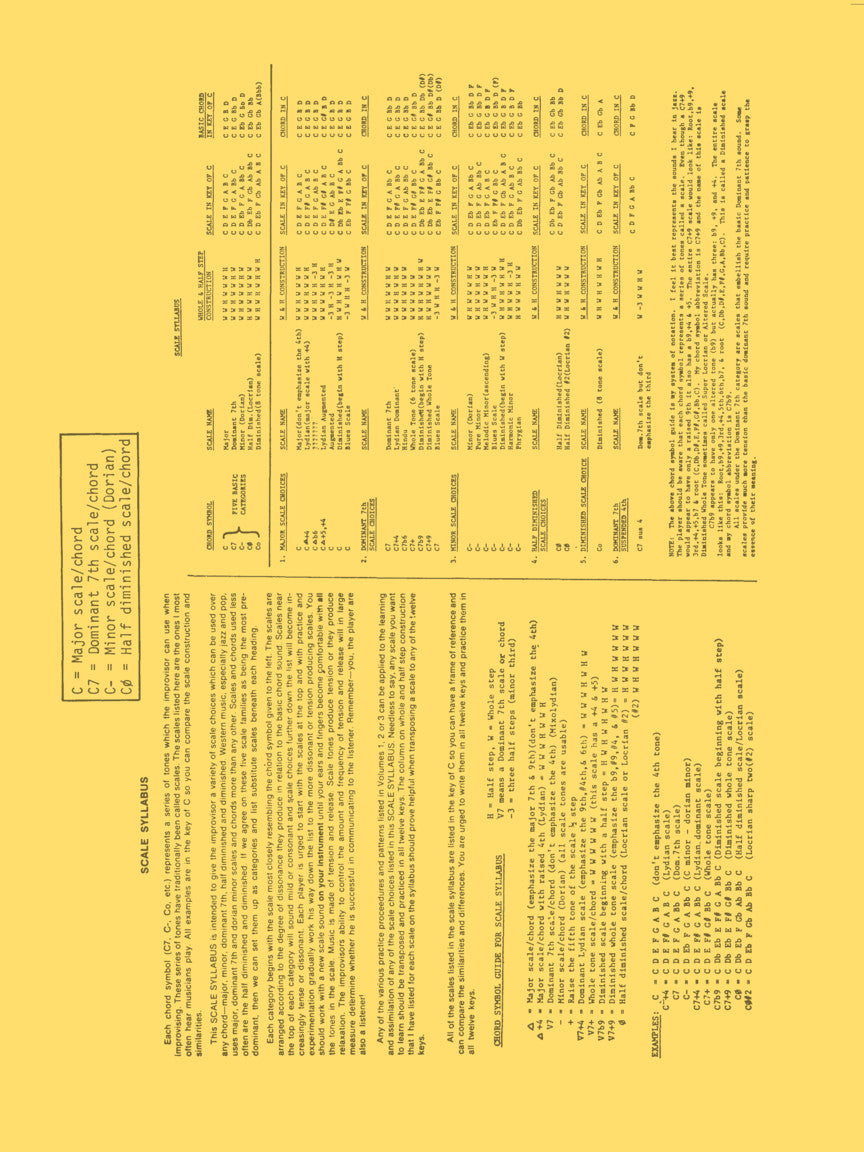 Parker, Charlie - Omnibook - Volume 1 with Backing Tracks