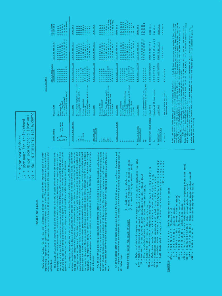 Parker- Charlie Parker - Omnibook - Volume 1 C Instruments