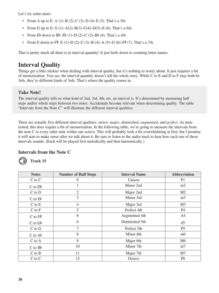 Teach Yourself Music Theory