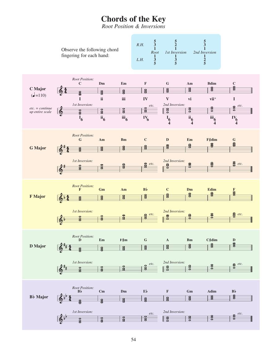 Piano Lessons Book 5  Audio and MIDI Access Included- Hal Leonard Student Piano Library