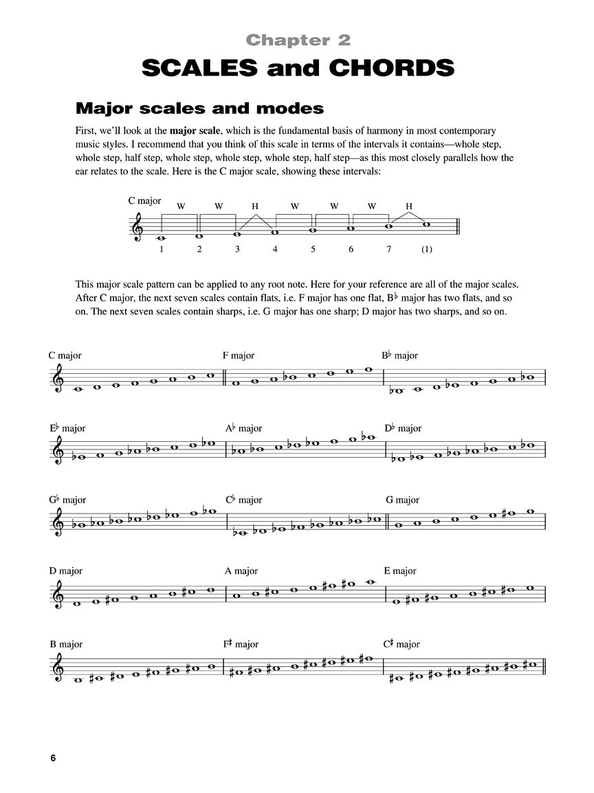 Smooth Jazz Piano -¦Keyboard Style Series