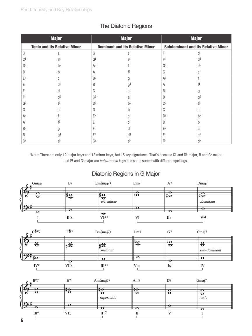 Evans, Bill - Harmony of - Vol. 2