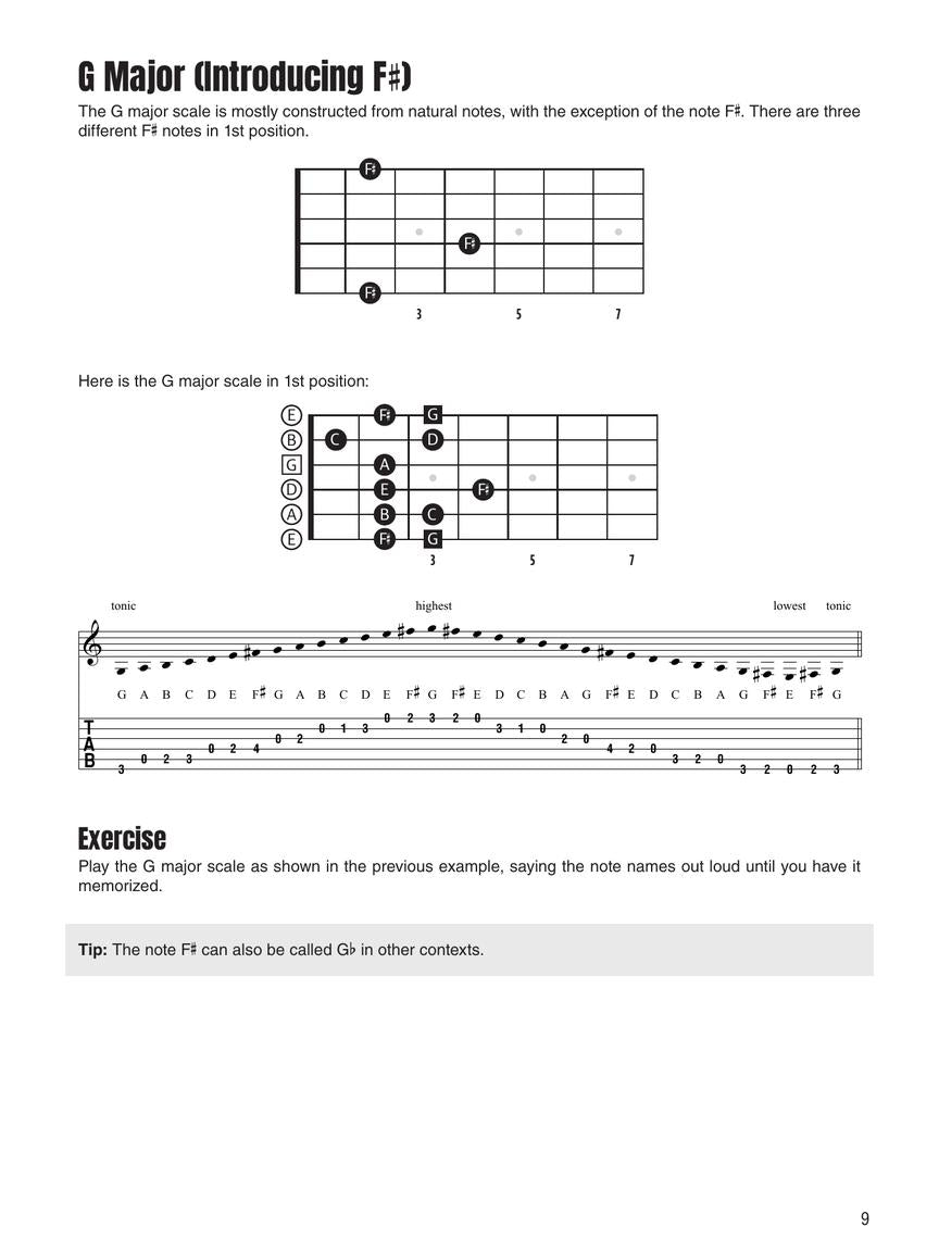 Guitar Fretboard Memorization