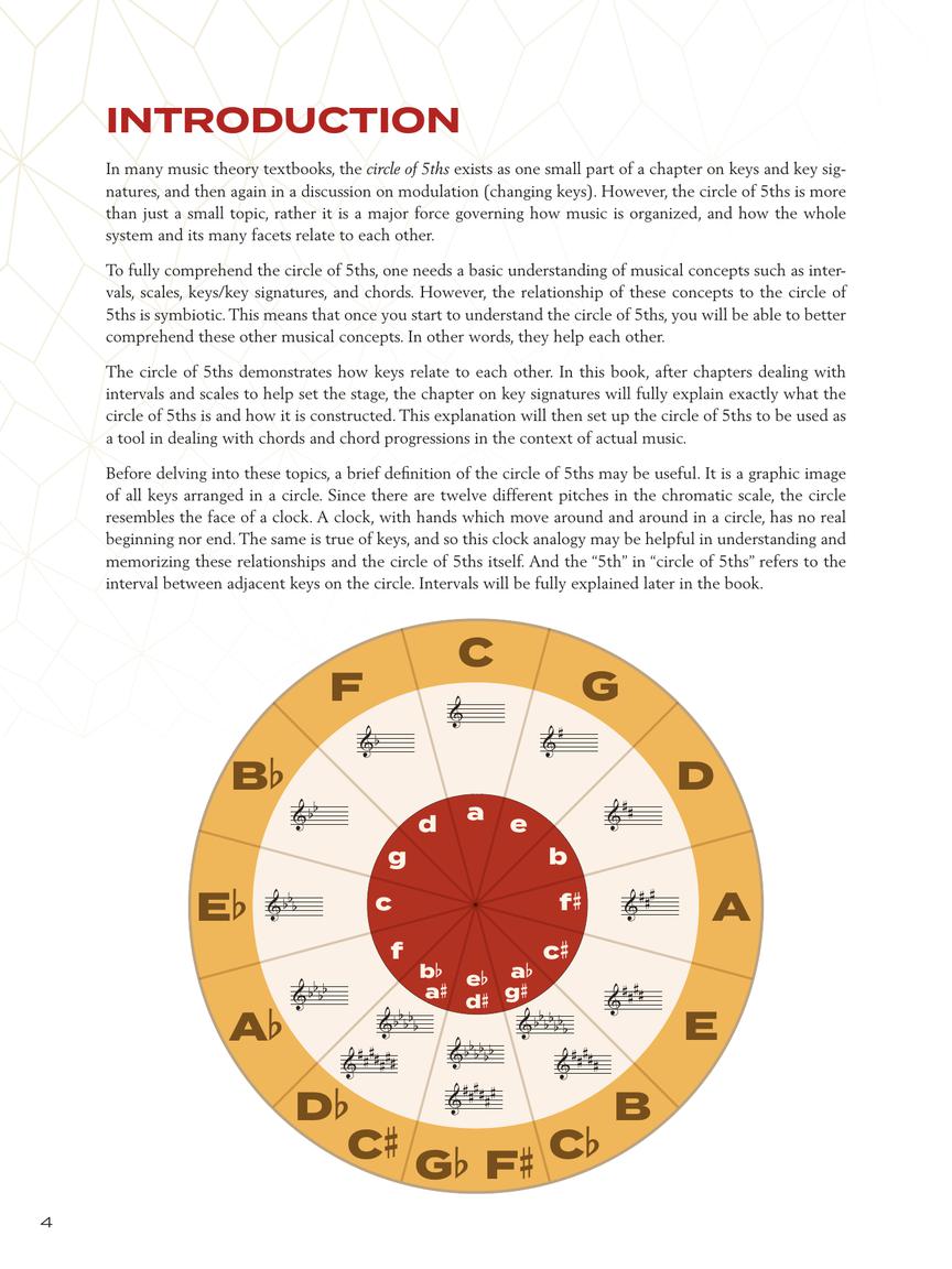 Circle of Fifths Explained Understanding the Basics of Harmonic Organization