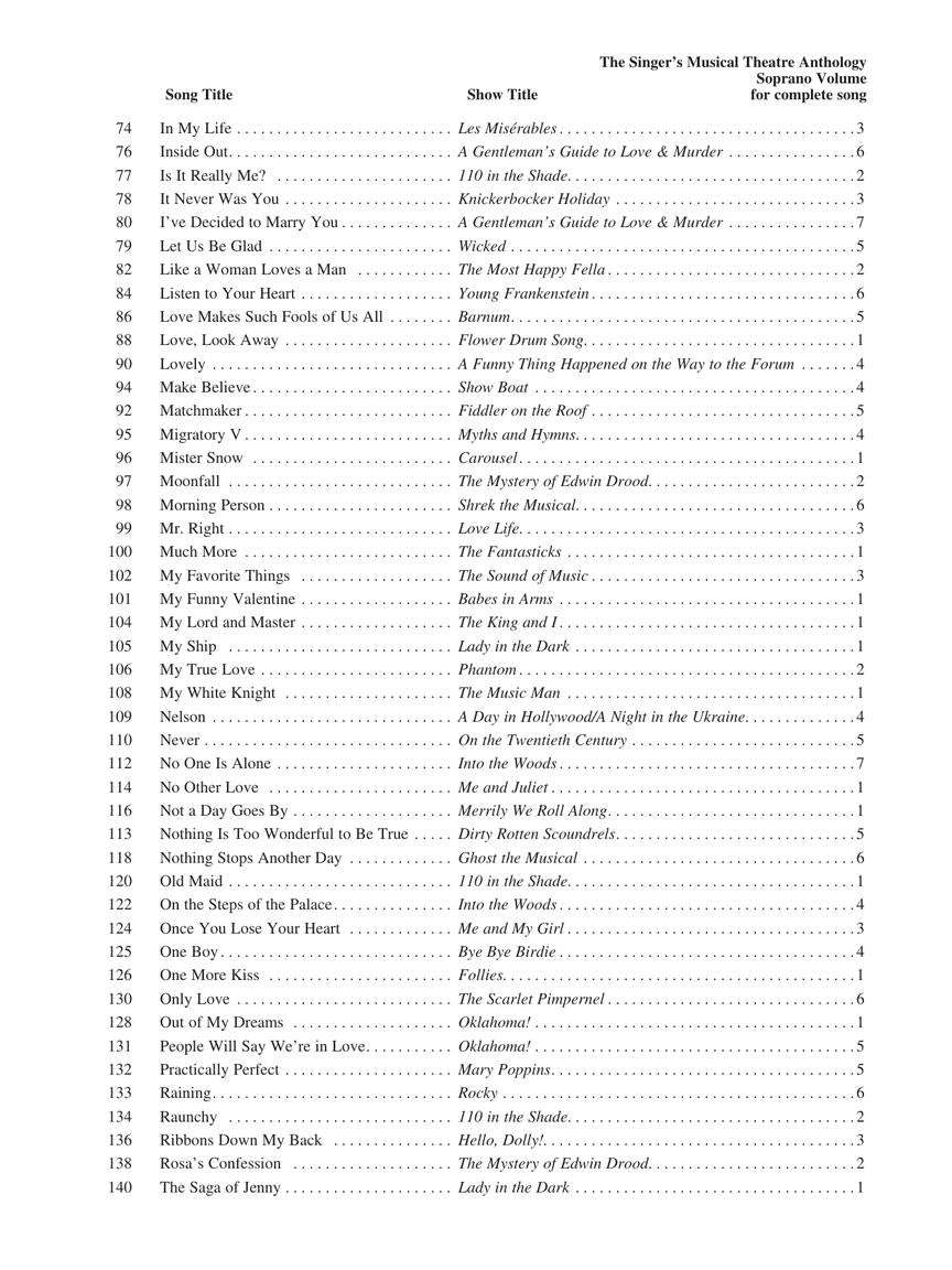 Singer's Musical Theatre Anthology – “16-Bar” Audition – 3rd Edition from Volumes 1-7 Soprano Edition
