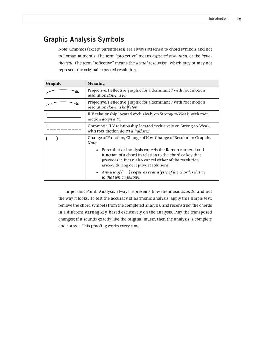 Modern Jazz Theory and Practice The Post-Bop Era