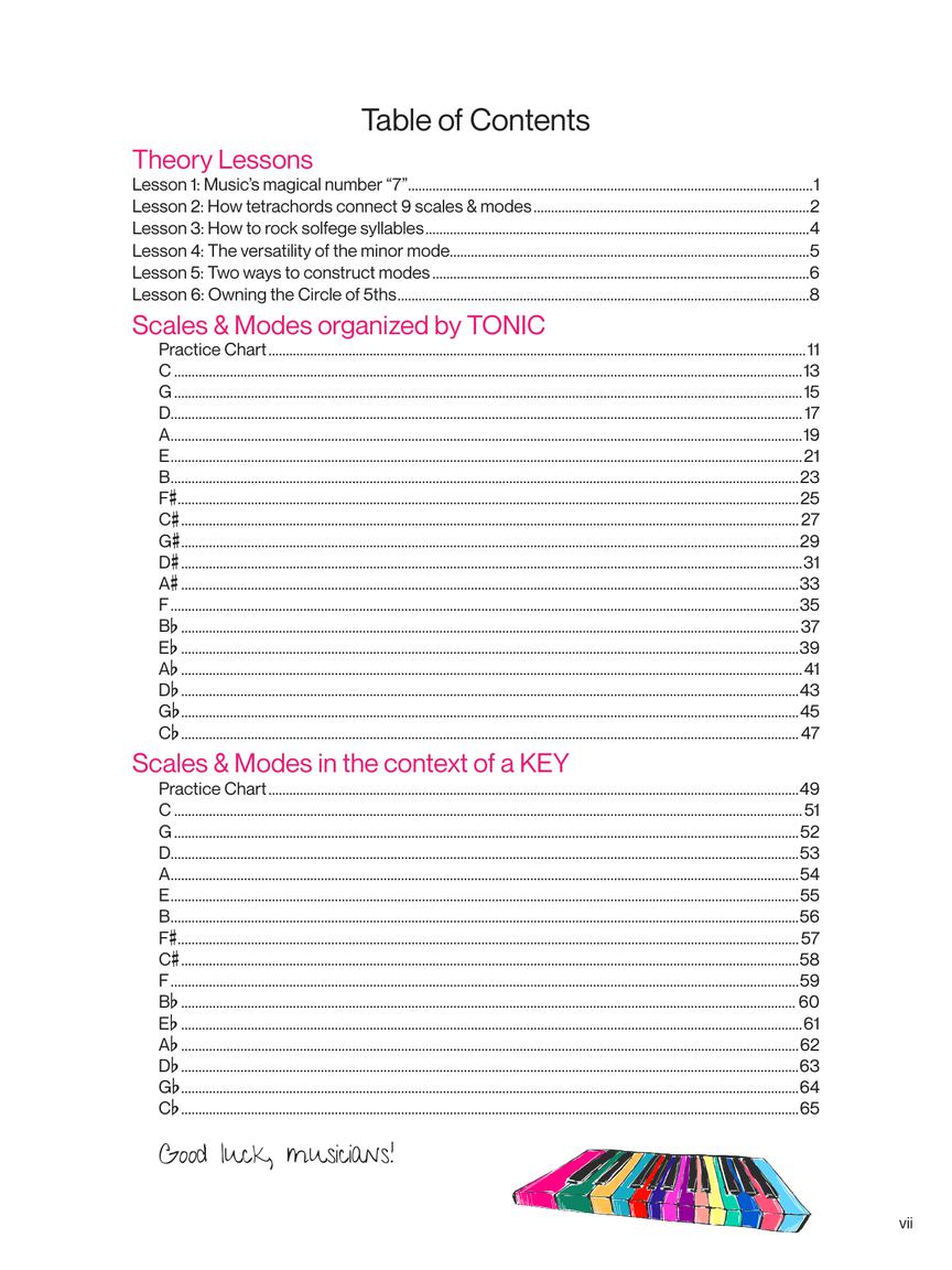 Visualize Keyboard Scales & Modes: Instantly Learn and Play, Designed for All Musicians