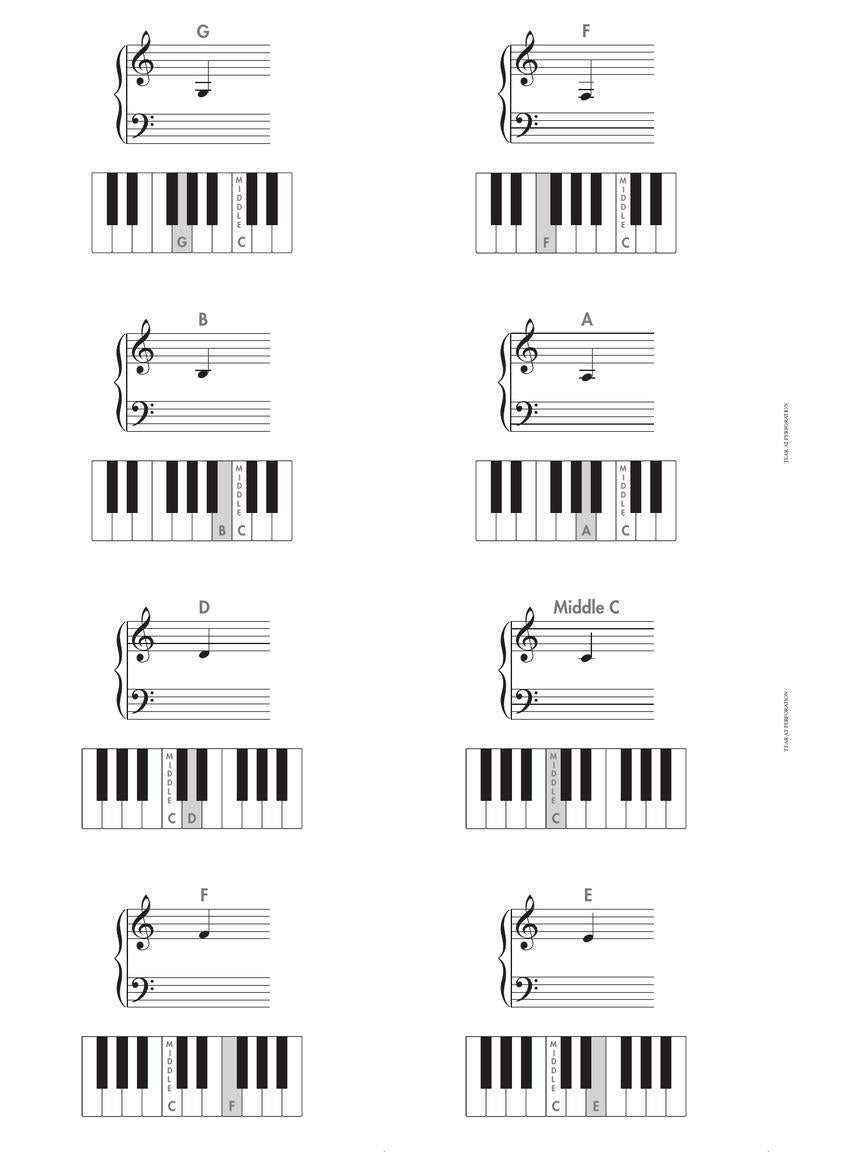 Flash Cards John Thompson's Easiest Piano Course